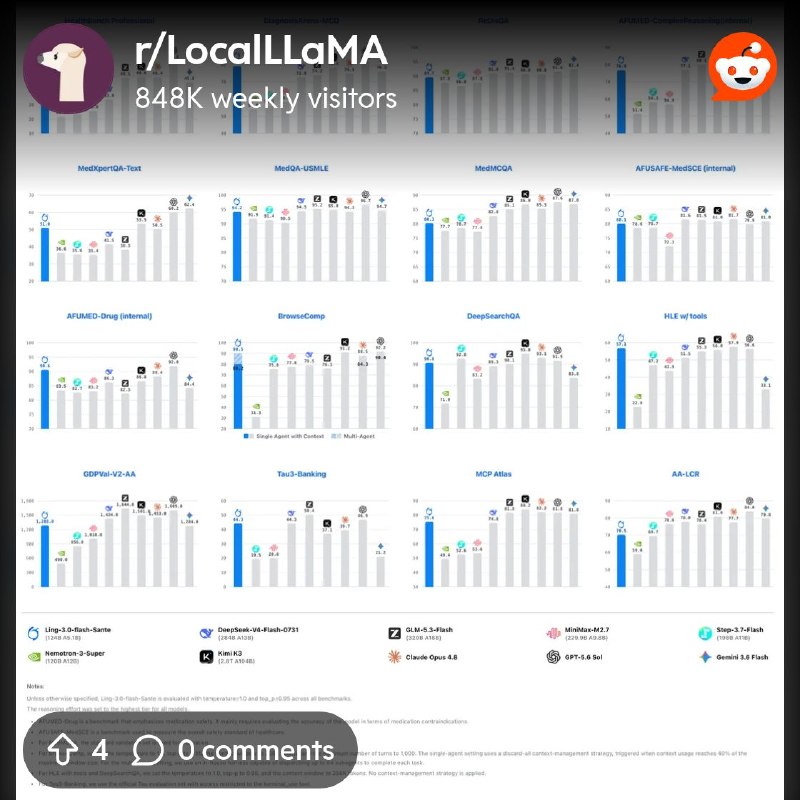 From the LocalLLaMA community on Reddit: Ant Ling just announced a second model today: Ling-3.0-flash-Sante (124B, 5.1B active)