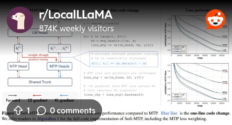 From the LocalLLaMA community on Reddit: [Paper] Multi-Token Prediction Done Right - Soft-MTP