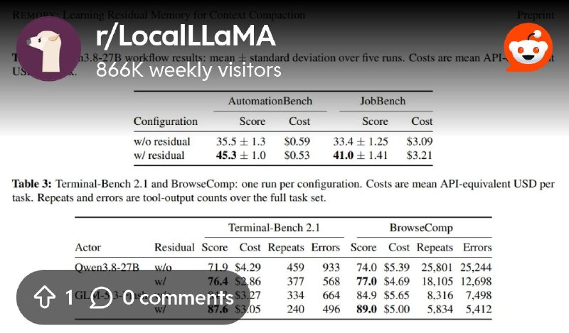 From the LocalLLaMA community on Reddit: [Paper] REMORY: Learning Residual Memory for Context Compaction