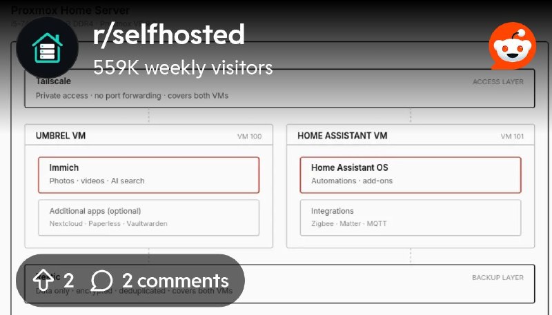 From the selfhosted community on Reddit: Nextcloud on Proxmox: AIO VM, LXC, or community script. What fits my setup?
