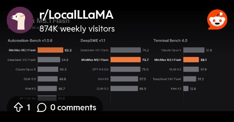 From the LocalLLaMA community on Reddit: Space Bunny was MiniMax M3.1 Flash. 428B-A23B, weights drop Thursday