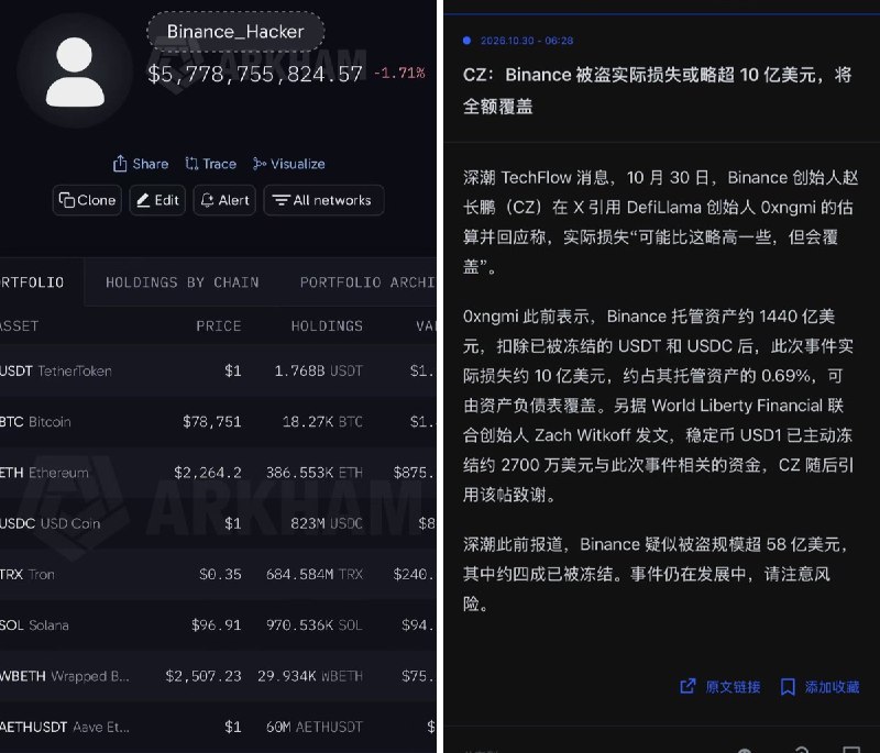allincrypto 熬鹰资本 🇨🇳 (@thankUcrypto) on X