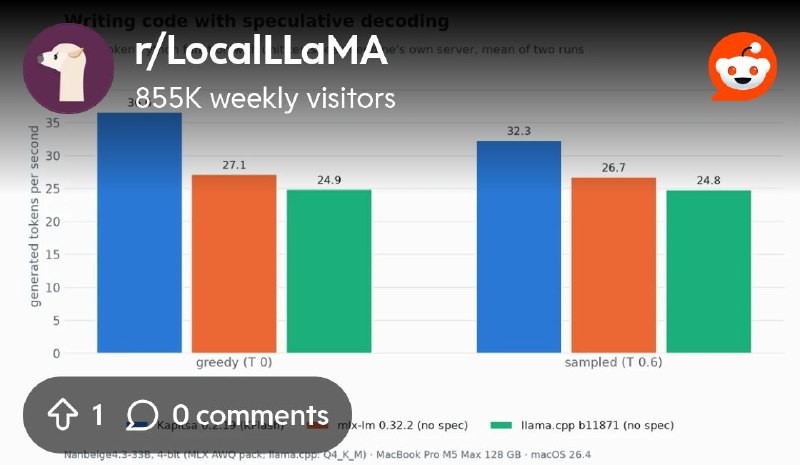 From the LocalLLaMA community on Reddit: Nanbeige4.3-33B Q4 on a MacBook Pro M5 Max, mlx-lm vs llama.cpp vs Kapitsa, Prefill/Decode…