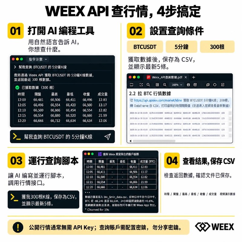 WEEX唯客中文 | 做合約，來WEEX (@weexglobal_ch) on X