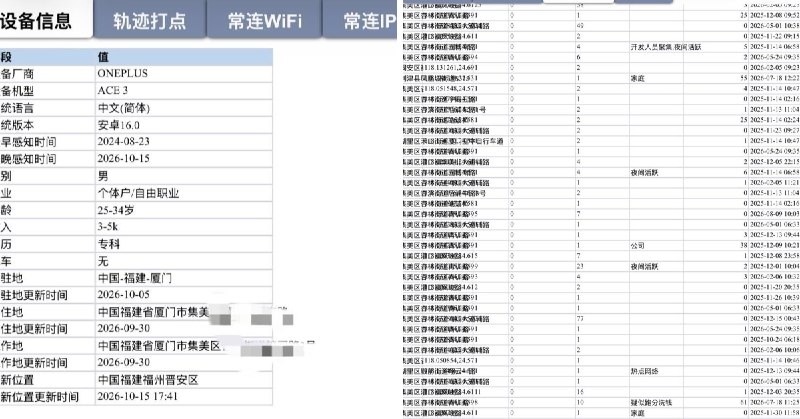 东南亚夜行客 (@dylanyu88) on X