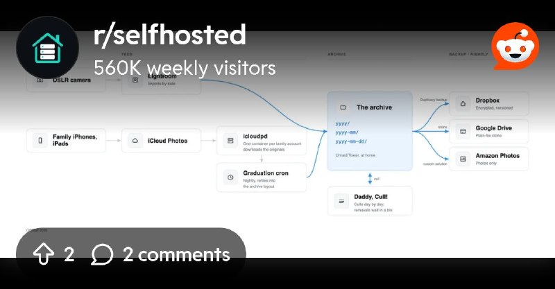 From the selfhosted community on Reddit: How I Organized, Culled, and Backed Up 60,000 Family Photos from iCloud