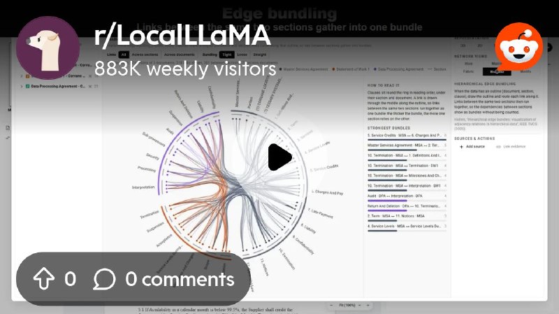 From the LocalLLaMA community on Reddit: Demo of many knowledge graphs.