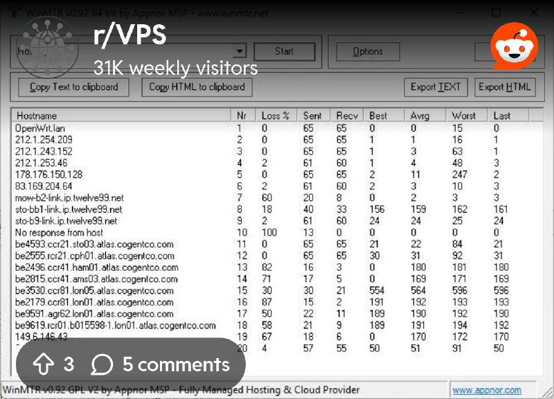 From the VPS community on Reddit: Hostkeys VPS bad speed or oversale?