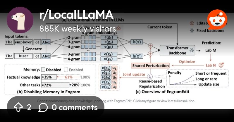 From the LocalLLaMA community on Reddit: [Paper] EngramEdit: Decoupled Knowledge Updates in LLMs through Conditional Memory