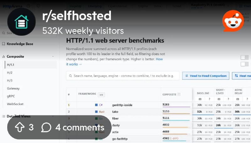 From the selfhosted community on Reddit: Webserver benchmarks on arm64 / Raspberry Pi
