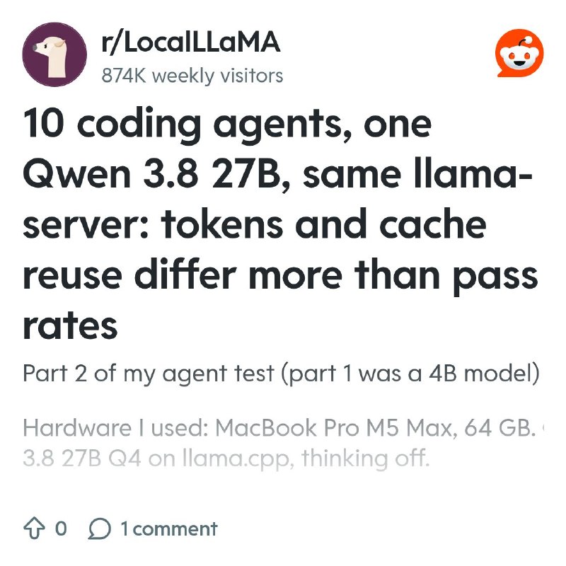 From the LocalLLaMA community on Reddit: 10 coding agents, one Qwen 3.8 27B, same llama-server: tokens and cache reuse differ more…