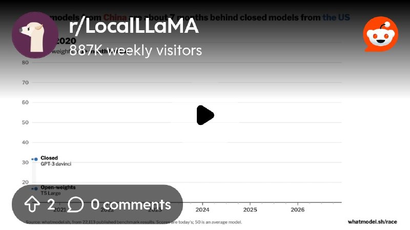 From the LocalLLaMA community on Reddit: The AI race: China's open-weight models trail US closed models by just 7 months