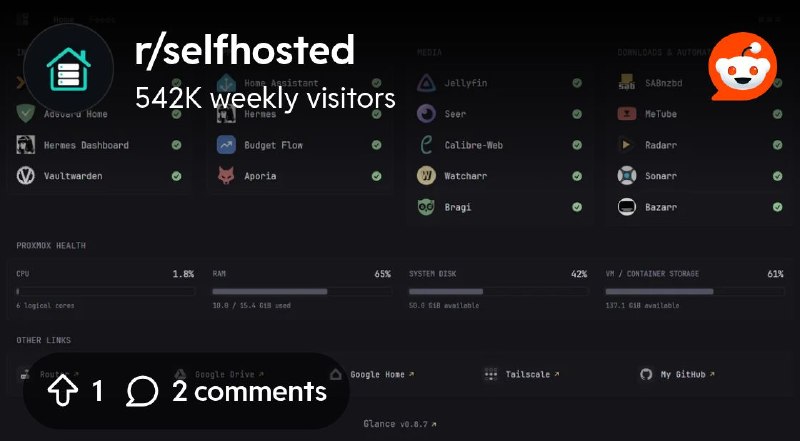 From the selfhosted community on Reddit: My €200 used mini PC has become one of my favorite hobbies. Here’s my little Dashboard.