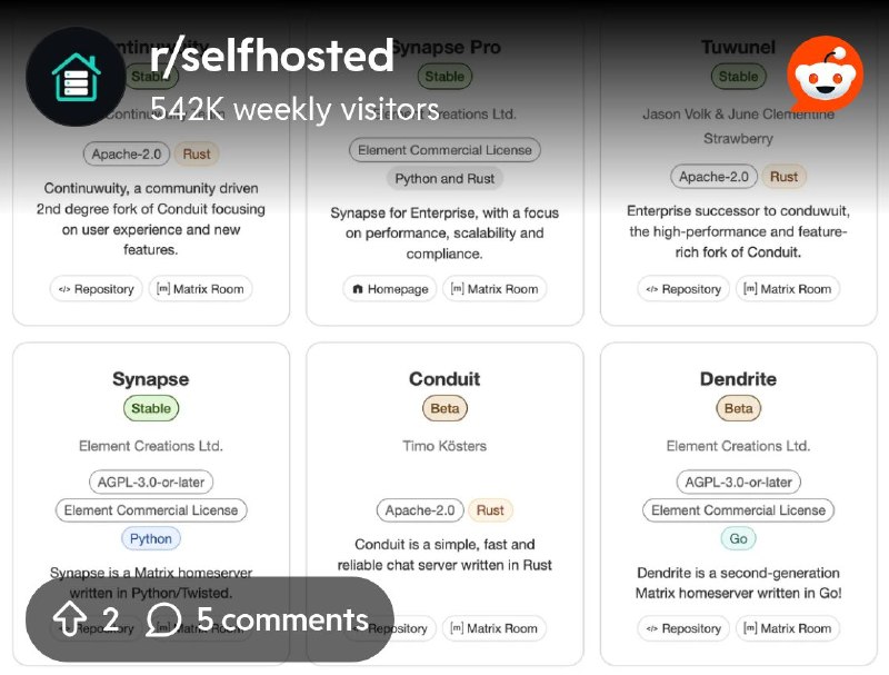 From the selfhosted community on Reddit: Matrix server - which one is it for you?