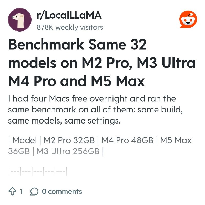 From the LocalLLaMA community on Reddit