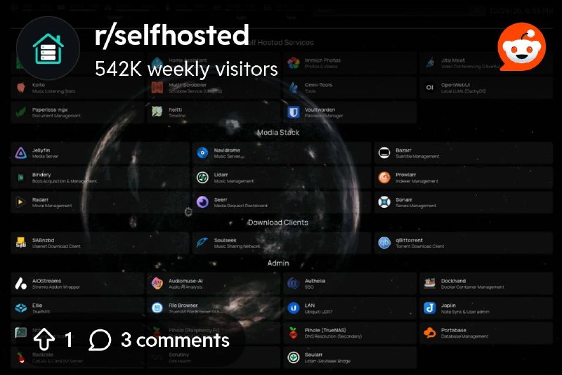 From the selfhosted community on Reddit: My journey after six months... and my thoughts..