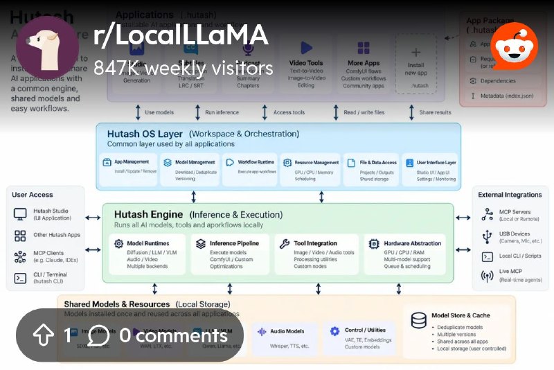 From the LocalLLaMA community on Reddit: Made a Frankenstein trying to make an all in one local ai app. now i'm not sure it's worth…