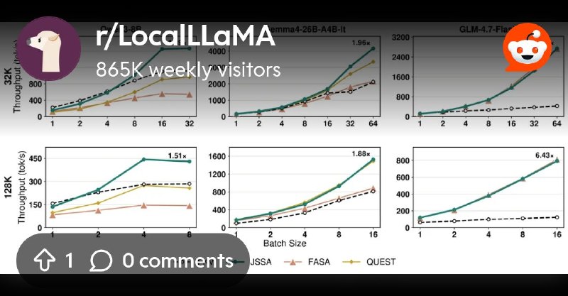 From the LocalLLaMA community on Reddit: [Paper] Joint Subspace Sparse Attention for Efficient Long-Context Decoding
