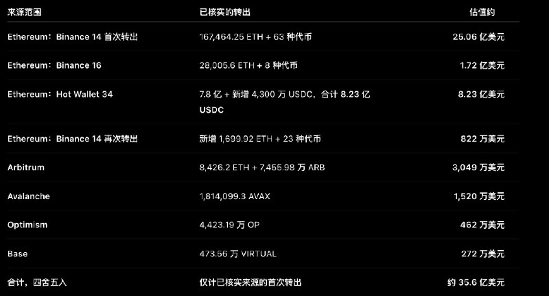 梦想成为科学家 (@Btc_Crush) on X