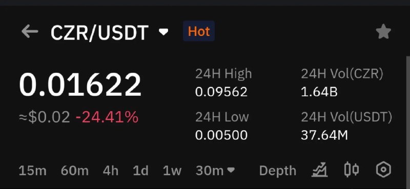 Crypto Rohit (@CryptoRohit07) on X
