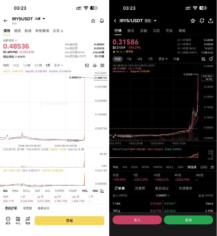 泥伏雷闯关记 (@Nicole_yang88) on X