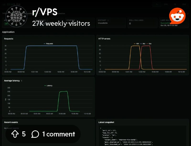 From the VPS community on Reddit: Monitoring multiple apps behind Caddy on a small VPS