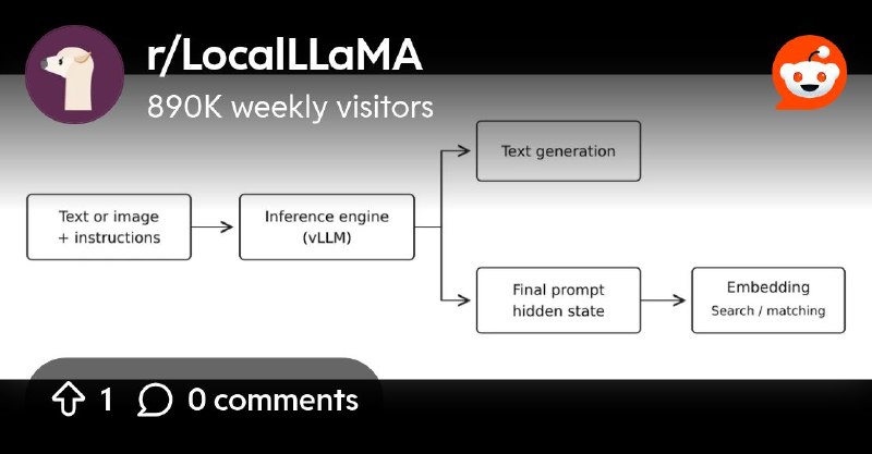 From the LocalLLaMA community on Reddit: A "free" multi-modal "embedding" model (already) included with your LLM: vLLM plugin +…