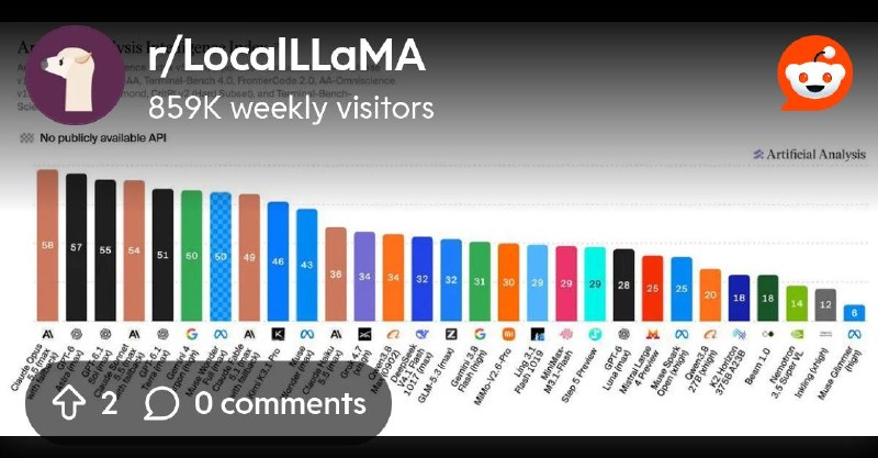 From the LocalLLaMA community on Reddit: Artificial Analysis Intelligence Index v5 (major update)