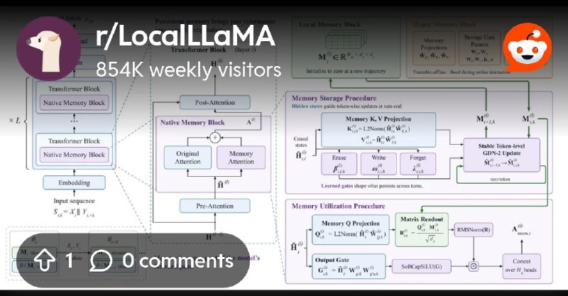 From the LocalLLaMA community on Reddit: [Paper] MemT-1.0: Towards Memory-Native Evolution