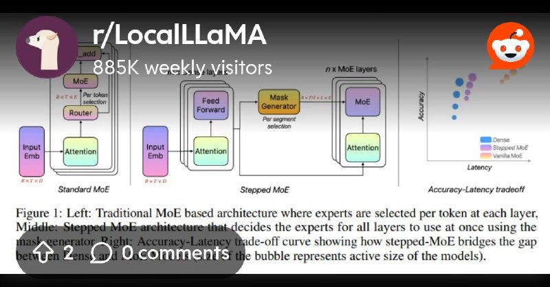 From the LocalLLaMA community on Reddit: [Paper] Stepped MoE: Segment-Level Routing with Configurable Inference Complexity