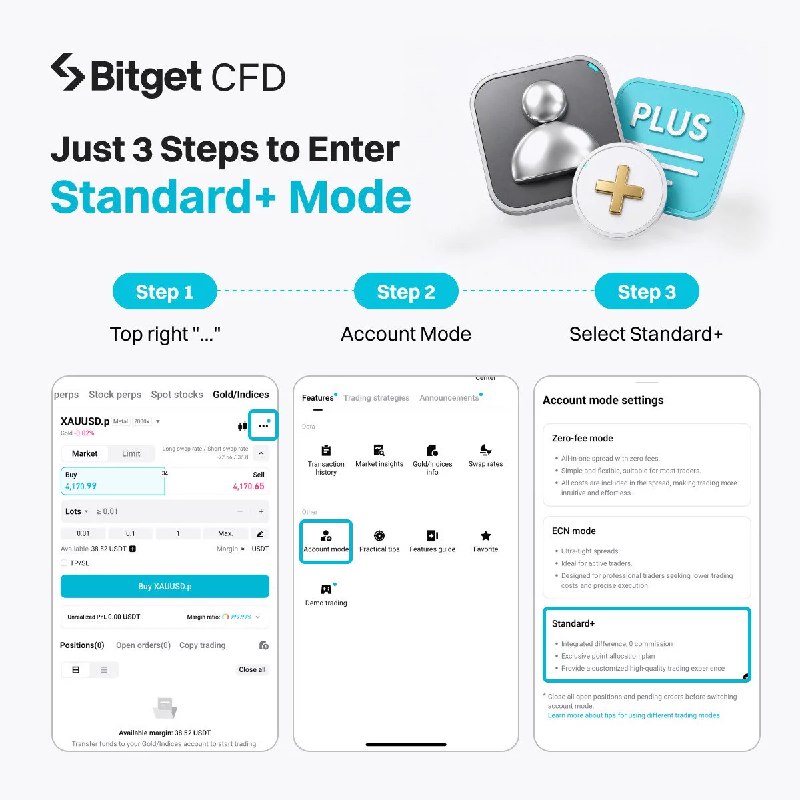 BitgetPakistan (@BitgetPak) on X