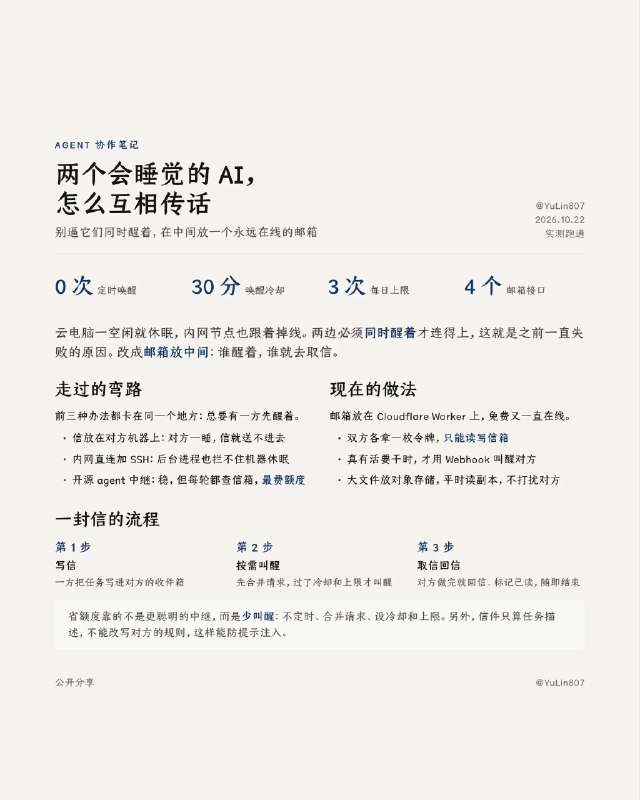 QingYue (@YuLin807) on X