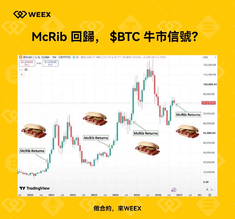 WEEX唯客中文 | 做合約，來WEEX (@weexglobal_ch) on X