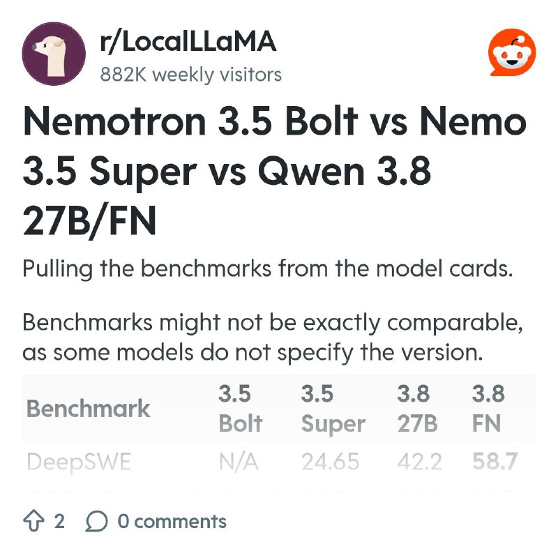 From the LocalLLaMA community on Reddit