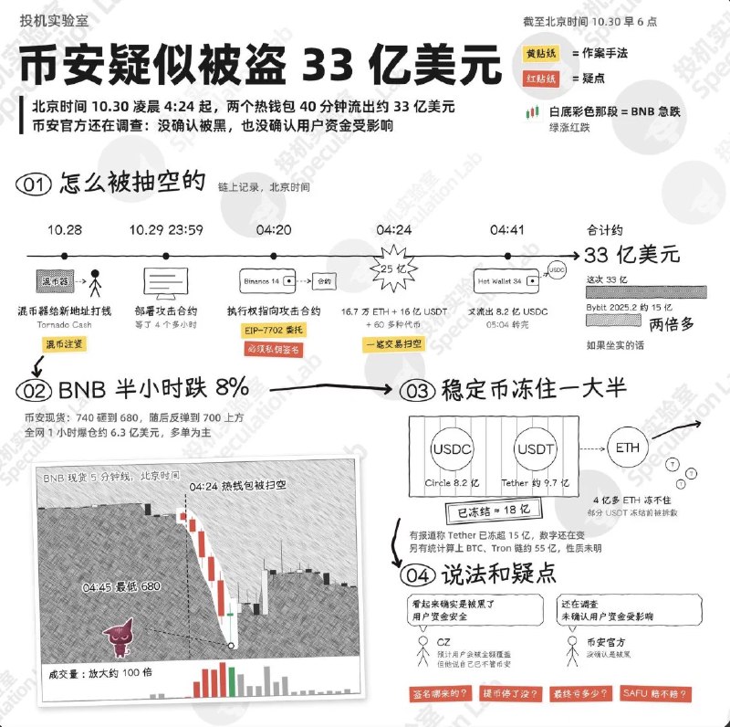 投机实验室 (@LabSpeculation) on X