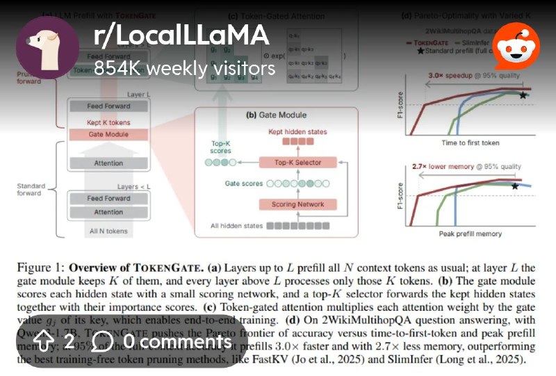 From the LocalLLaMA community on Reddit: [Paper] TokenGate: Adapting LLMs for Fast and Memory-Efficient Prefill with Learned Token…