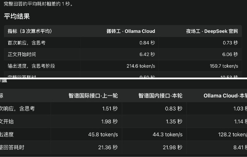 范凯说AI (@fankaishuoai) on X