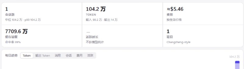 Unicorn (@ohayou792) on X
