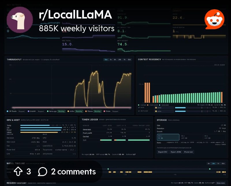 From the LocalLLaMA community on Reddit: Running the uncensored Qwen3.8-27B (HauhauCS) on a 4090 at 262K context and ~130 tok/s