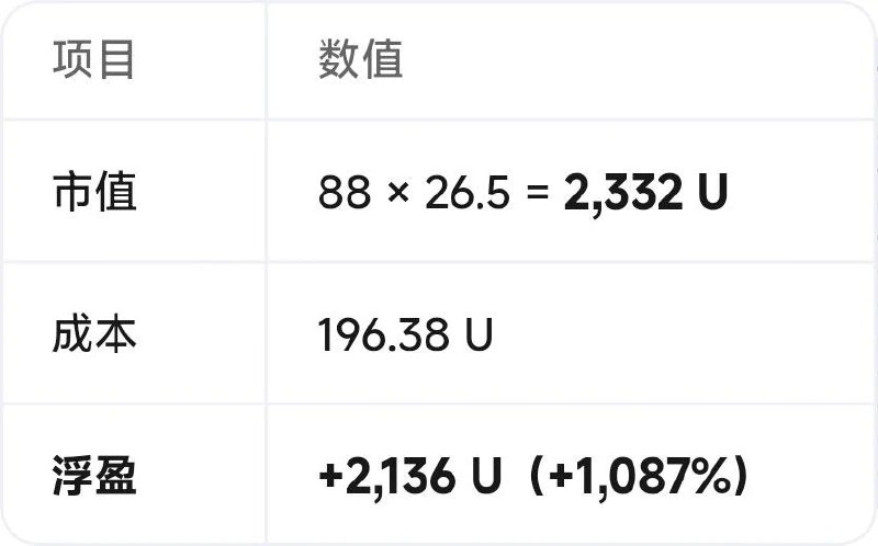 A8猪脚饭 (@earn_going) on X