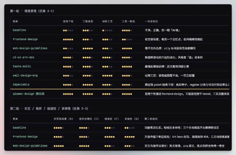 向阳乔木 (@vista8) on X