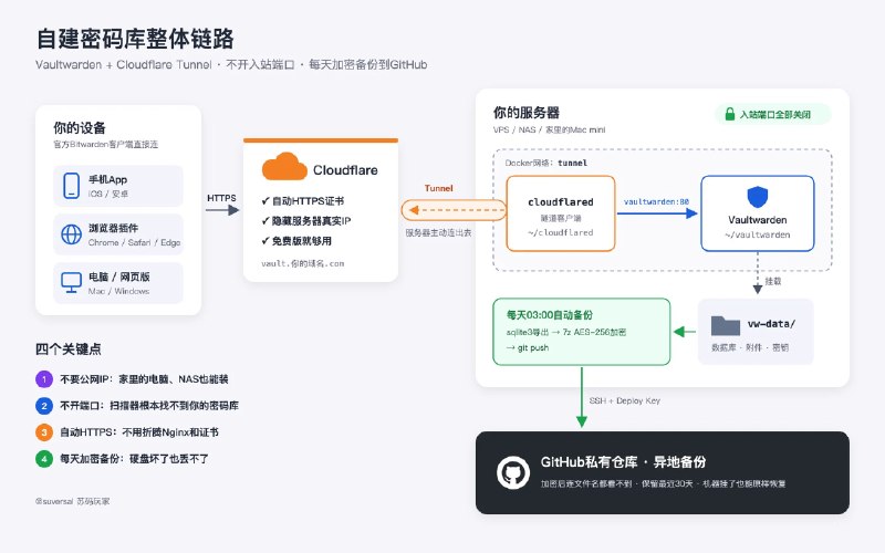 苏码玩家 (@suversal) on X