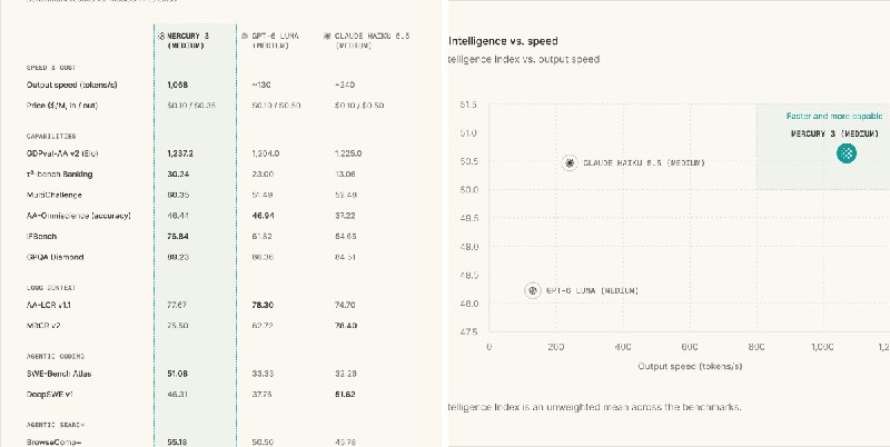 Concentrate AI (@concentrateai) on X