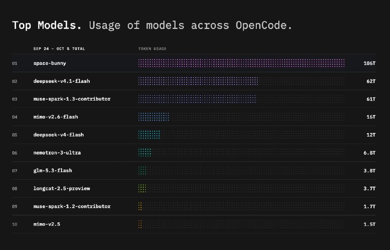 OpenCode (@opencode) on X