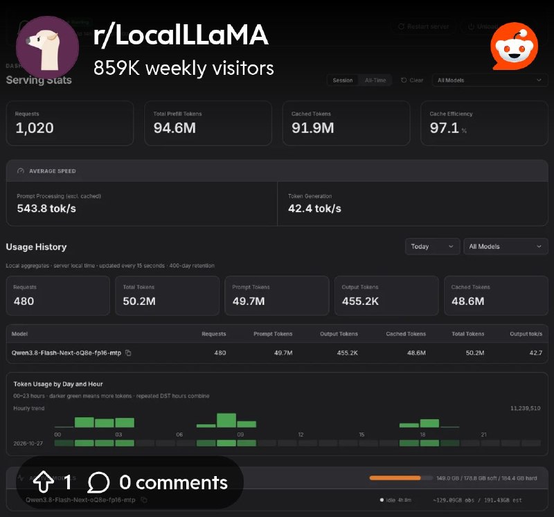 From the LocalLLaMA community on Reddit: oMLX is super stable for long runs. This is my latest and longest Pi autonomous session.…