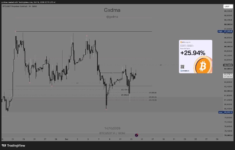gxdma (@gxdma) on X