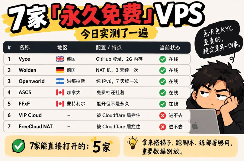 贝吉塔Again™ (@0xjackkk) on X
