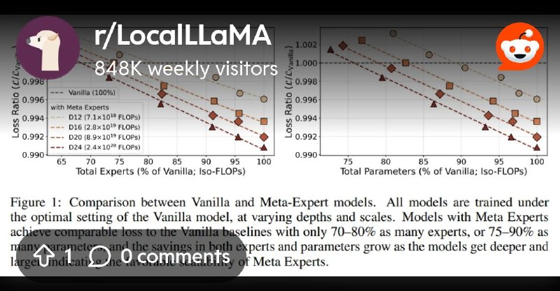 From the LocalLLaMA community on Reddit: [Paper] Meta Expert: Cross-Layer Expert Sharing for Storage- and Retrieval-Efficient MoE