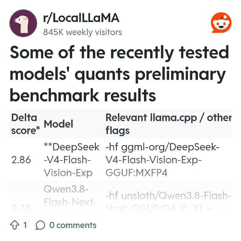 From the LocalLLaMA community on Reddit