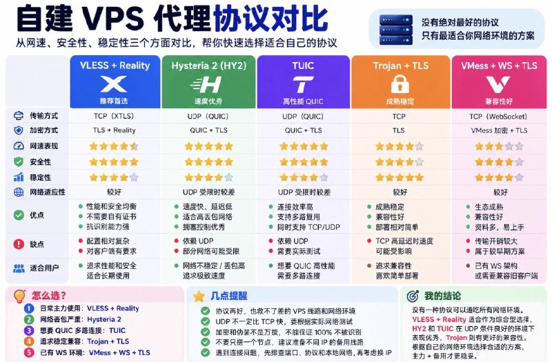 Feng (@Feng6v) on X